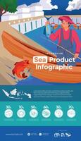 hav produkt infographic affisch platt design illustration vektor