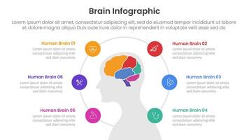 Mensch Gehirn Infografik Vorlage Banner mit Mensch Kopf und Gehirn Center mit kreisförmig Zyklus Linie auf Center mit 6 Punkt aufführen Information zum rutschen Präsentation vektor