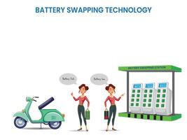 snabb och effektiv de framtida av batteri byta teknologi för evs vektor