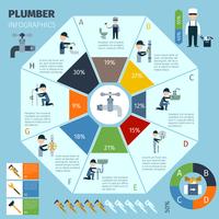 Klempner Infografiken Set vektor