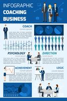 Business coaching infographic rapport vektor