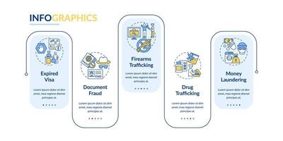 Abschiebung verursacht Vektor-Infografik-Vorlage. Gestaltungselemente für die Präsentation der Grenzkontrollen. Datenvisualisierung mit 5 Schritten. Info-Diagramm zur Prozesszeitleiste. Workflow-Layout mit Liniensymbolen vektor