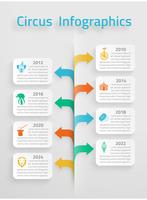 Zeitleiste Infografik Zirkus vektor