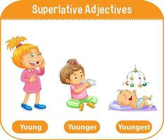 Superlativ Adjektive für Wort jung vektor