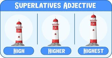 superlativ adjektiv för ord hög vektor