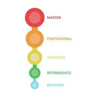 Schema des Qualifikationsniveaus, des Wachstumserfolgs und der Leistung, Diagrammschritt im Geschäft. Titel und Kompetenz der Person. Anfänger, Mittel, Fortgeschritten, Profi, Meister. Vektor-Illustration vektor
