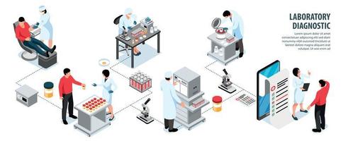 laboratoriediagnostisk infografisk sammansättning vektor