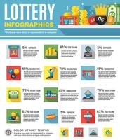 Lotterie Infografiken Set vektor
