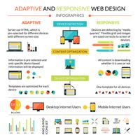 Adaptive Responsive Web Design Infografiken festgelegt