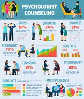 Psykolog Counseling Facts Infographics Chart vektor