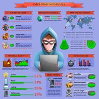 Hacker Cyber-Aktivität-Infografiken vektor
