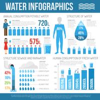 Wasserinfografiken gesetzt vektor