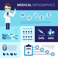 Medicinska infographics med akutvård ikoner vektor