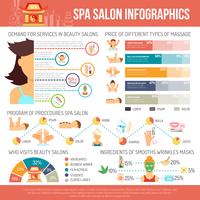 spa infographics set vektor