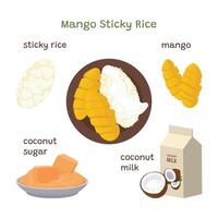 Mango klebrig Reis Rezept und Zutaten. asiatisch traditionell Nachtisch. vektor