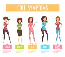 Grippe-Erkältungssymptome flaches Infographik-Plakat