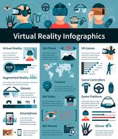 Flaches Infographik-Plakat der virtuellen Realität vektor