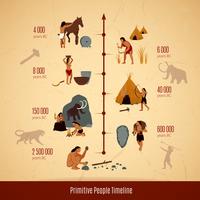 förhistoriska stenåldern caveman infographics vektor