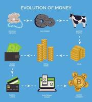 Evolution Geld Infografik vektor