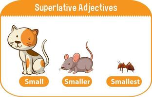 Superlativ Adjektive für Wort klein vektor