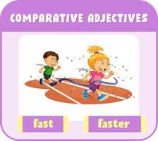 vergleichende Adjektive für Wort schnell vektor