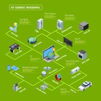 Internet Of Things Infographic Isometric Banner