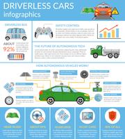 Driverless Autonome Vehicle Infographics vektor