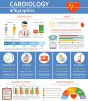 Kardiologi Flat Infographics