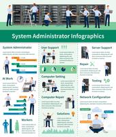 Systemadministratör Infographics vektor