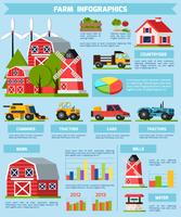 farm ortogonala platt infographics vektor