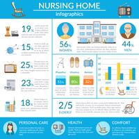 Pflegeheim-Infografiken vektor