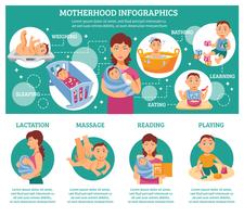 Moderskap Infographic Set vektor