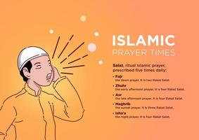 rituelle islamische Gebetszeit
