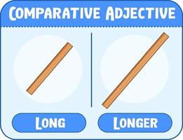 Komparative und Superlativ Adjektive für Wort lang vektor