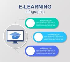 e-learning fördelar infographic diagram designmall vektor