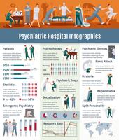 Infographik Set für psychiatrische Erkrankungen vektor