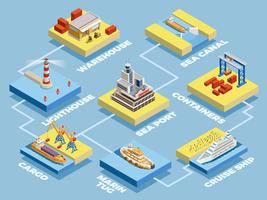 insamling av seaport isometriska element vektor