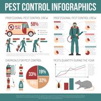 Schädlingsbekämpfung Infografiken vektor