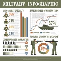 Militär armé Infographic Char Plattaffisch vektor