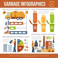 Müll Konzept Infografiken vektor