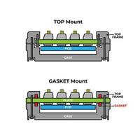 Dichtungshalterung am Tastatursystem. montierte mechanische Tastatur mit Rahmen, Platte, Platine, Gehäuse vektor