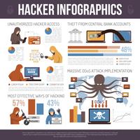Hackers Top Tricks Flat Infographic Poster vektor
