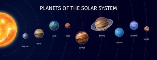 realistische Farbkomposition des Sonnensystems vektor