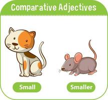 jämförande adjektiv för ordet liten vektor