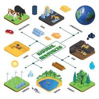 Isometrisches Flussdiagramm der natürlichen Ressourcen vektor