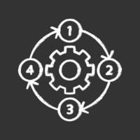 Prozessdiagramm Kreidesymbol. pfd. Flussdiagramm. durchgängige Prozesslandkarte. Bereitstellungsflussdiagramm. Phasen der Problemlösung. Umsetzung planen. im Kreis bewegen. isolierte vektortafelillustration vektor