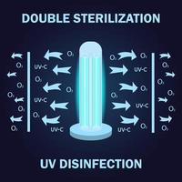 UV-Licht Desinfektionslampe. Sterilisation von Luft und Oberflächen mit ultraviolettem Licht. ultraviolette bakterizide Lampe. Doppelsterilisation. Oberflächenreinigung, medizinische Dekontaminationsverfahren vektor