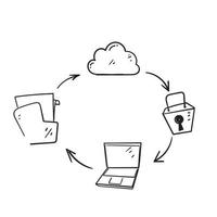 hand gezeichnetes doodle cloud server datensicherheitsillustrationssymbol isoliert vektor