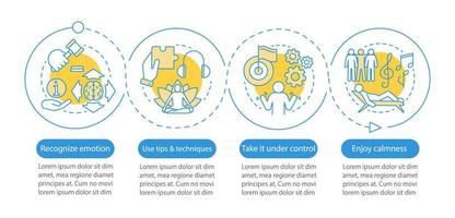 känslor hantera vektor infographic mall. känna igen, använd tips, njut av lugnet. affärspresentation design. datavisualisering med fyra steg, alternativ. process tidslinjediagram. arbetsflödeslayout