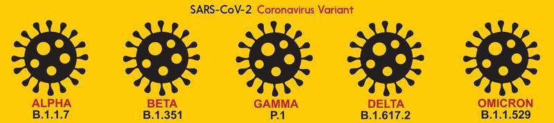varianter eller mutationer eller typer av coronavirus, covid-19 vektor